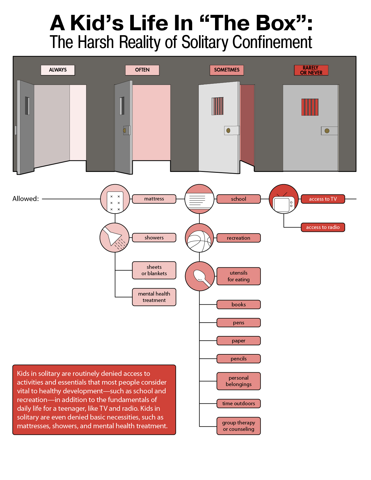 Unlocking Youth New Report On Ending Youth Solitary Juvenile Law Center